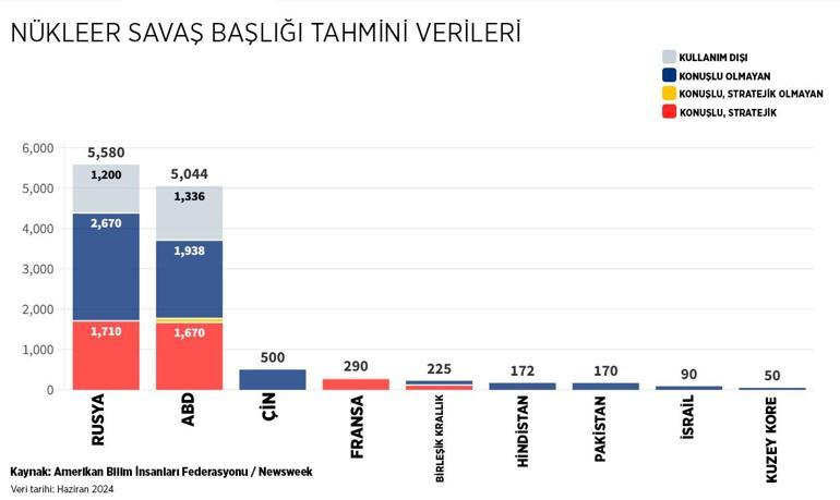 Nükleer silah faaliyetleri
