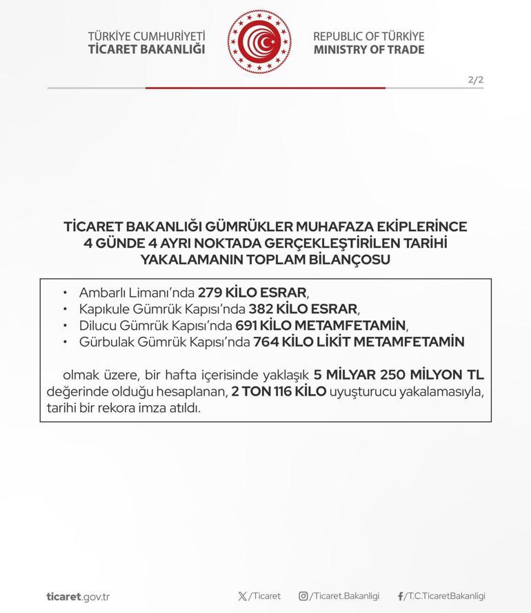 4 ayrı noktada tarihi yakalama Bakanlık duyurdu: Piyasa değeri 2 milyar 768 milyon TL